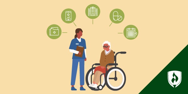 illustration of a nurse and patient in a wheelchair with icons representing nurse care manager duties