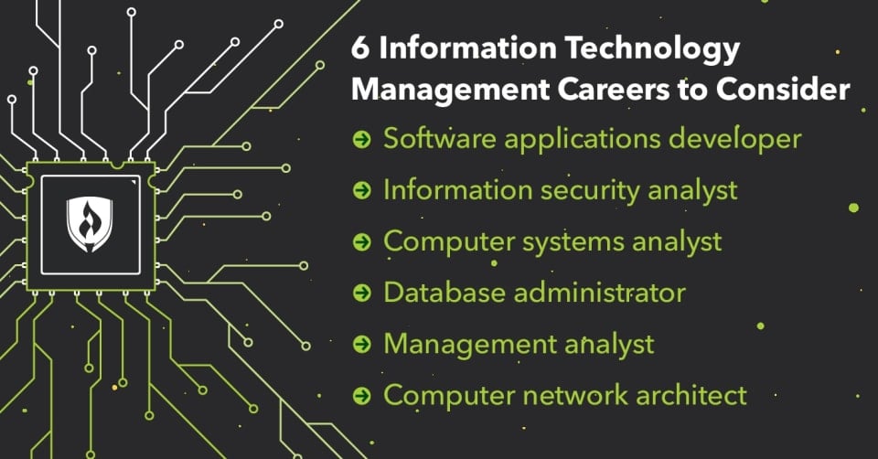 list of it management careers