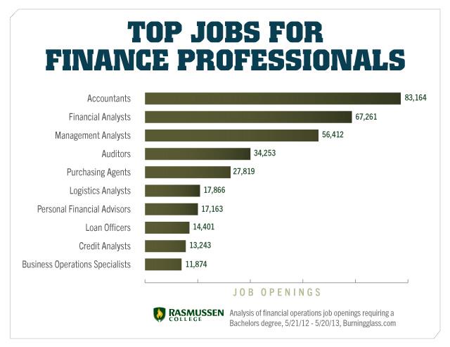 10 Hotshot Finance Jobs