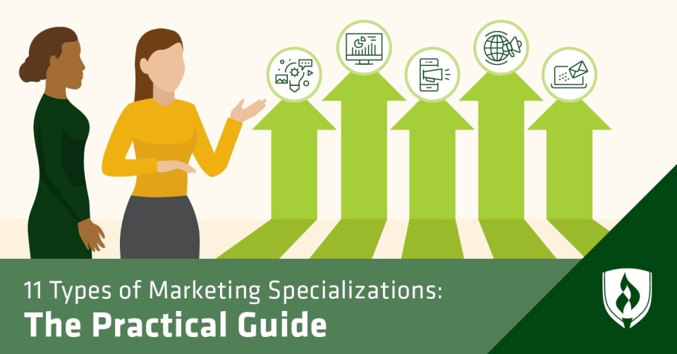 11 Types Of Marketing Specializations The Practical Guide Rasmussen University