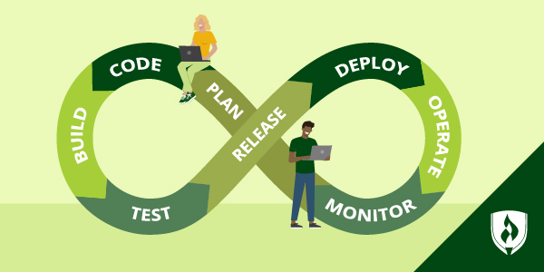 illustration of an infinity circle representing what is devops