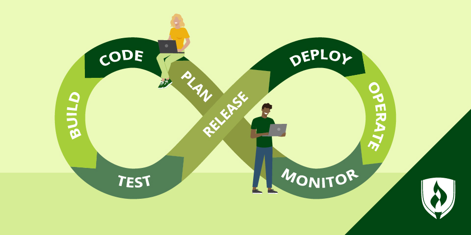 illustration of an infinity circle representing what is devops