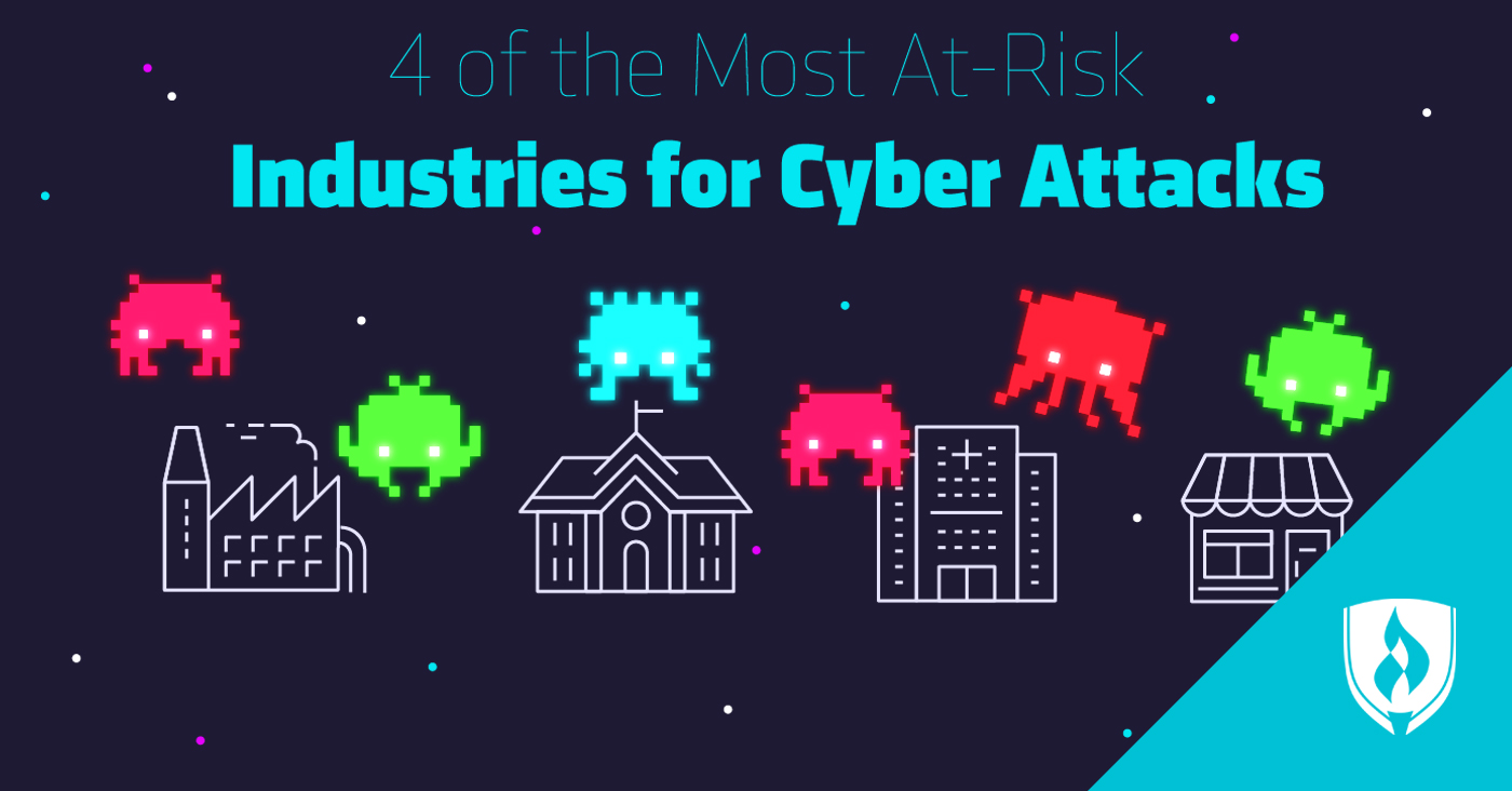Industries for Cyber Attacks