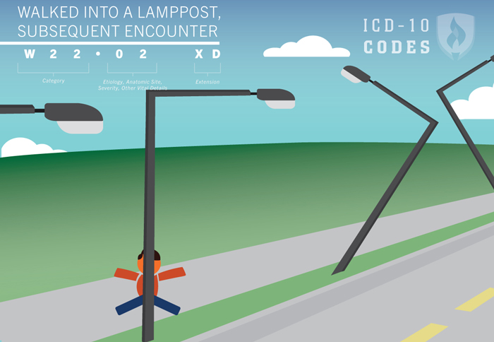 Strange ICD10 Codes Walked into Lamppost