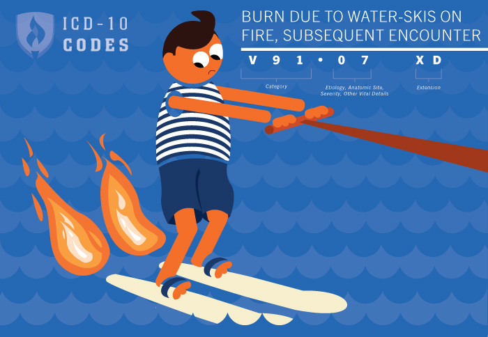Strange ICD10 Codes Water Ski Fire
