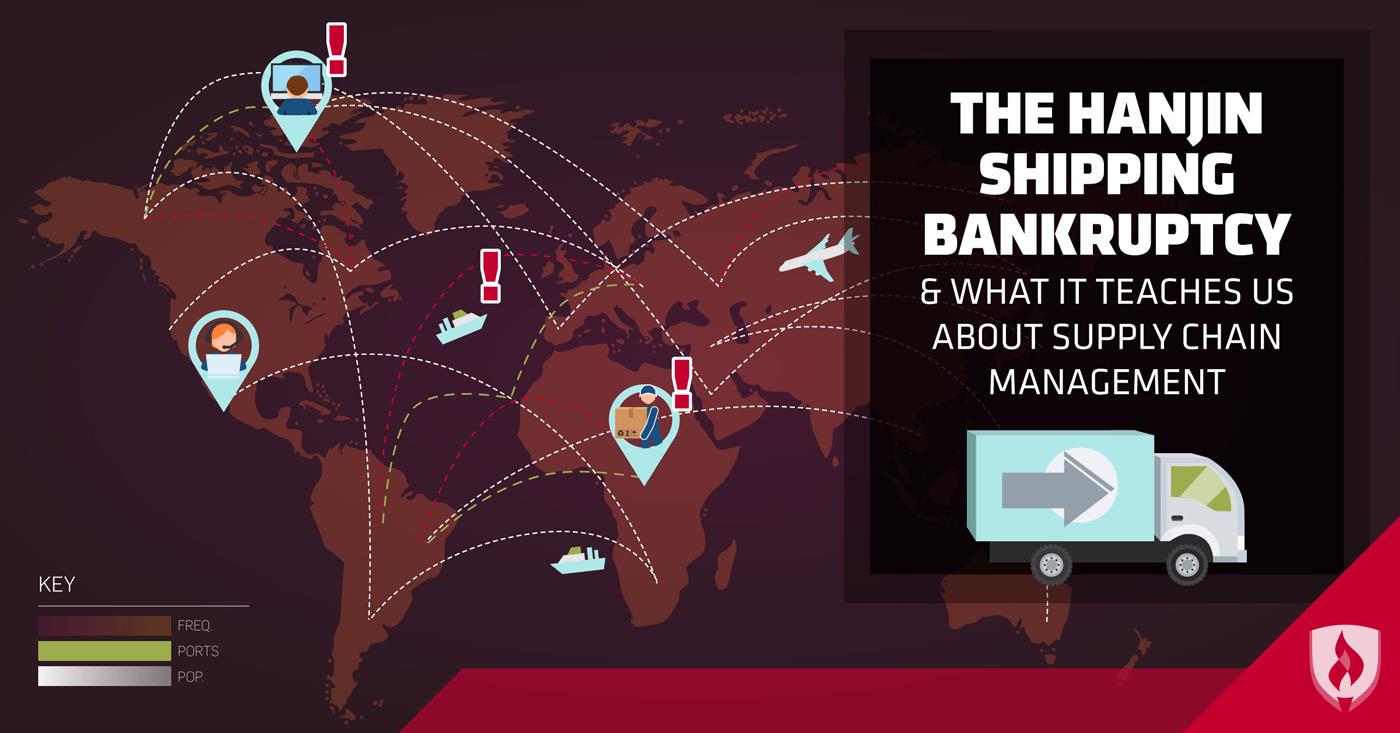 The Hanjin Shipping Bankruptcy & What It Teaches Us About Supply Chain Management 