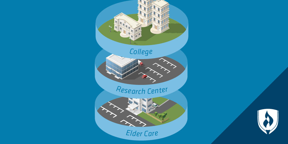 illustration of research center, elder care and college