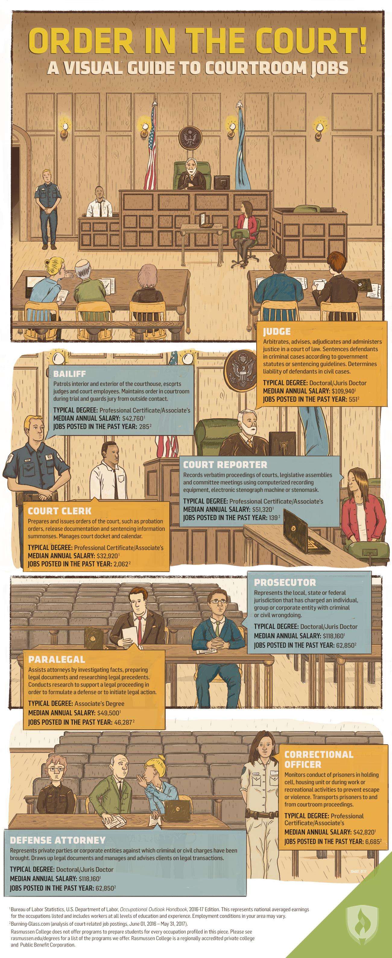 Courtroom Jobs Infographic, described in detail below.